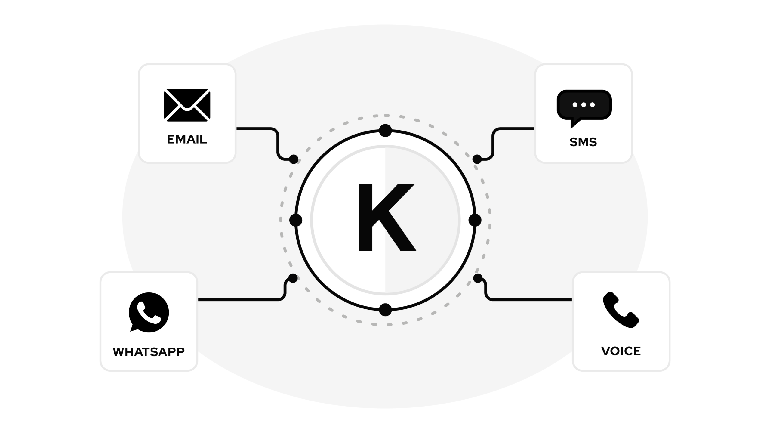 Kollecta AI outreach